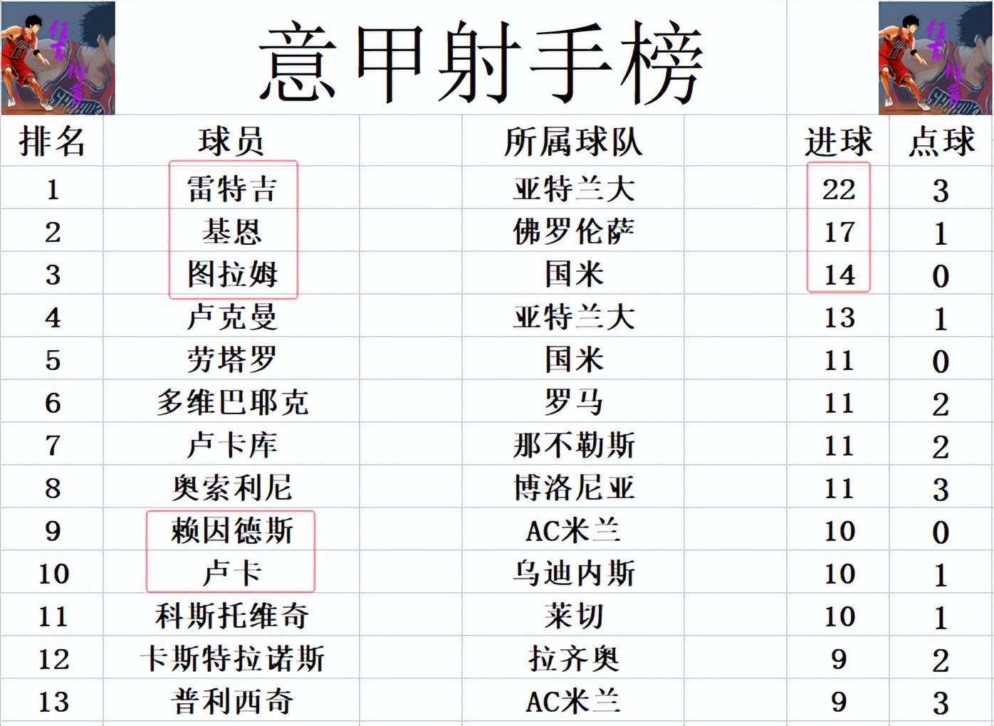 关于佛罗伦萨连胜提升意甲积分榜排名的信息
